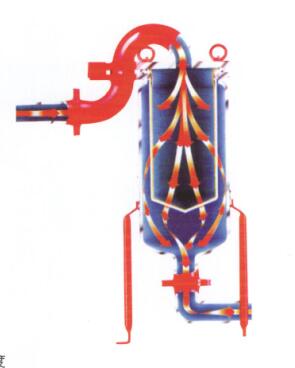 袋式精細(xì)過濾器